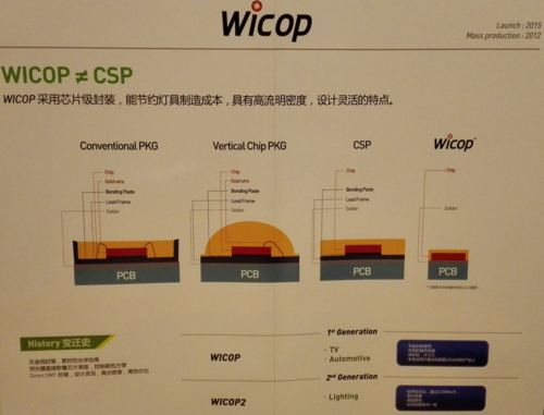 wicop2华丽登场 首尔半导体:想当老大要靠它
